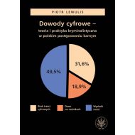 Dowody cyfrowe - teoria i praktyka kryminalistyczna w polskim postępowaniu karnym - 19933901790ks.jpg