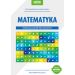 Matematyka Przegląd zadań maturalnych: CEL: MATURA